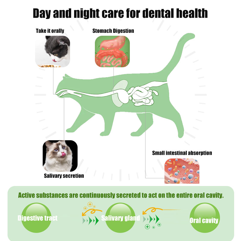 Kissbaby Pet Teeth Cleaning Powder for Cats & Dogs - Oral Hygiene, Reduce Bad Breath, Prevent Tartar & Plaque